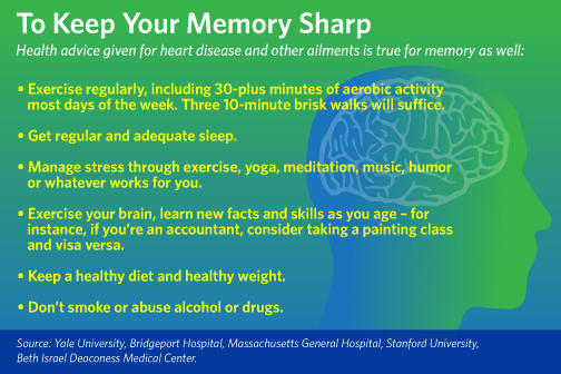 Memory_Sharp